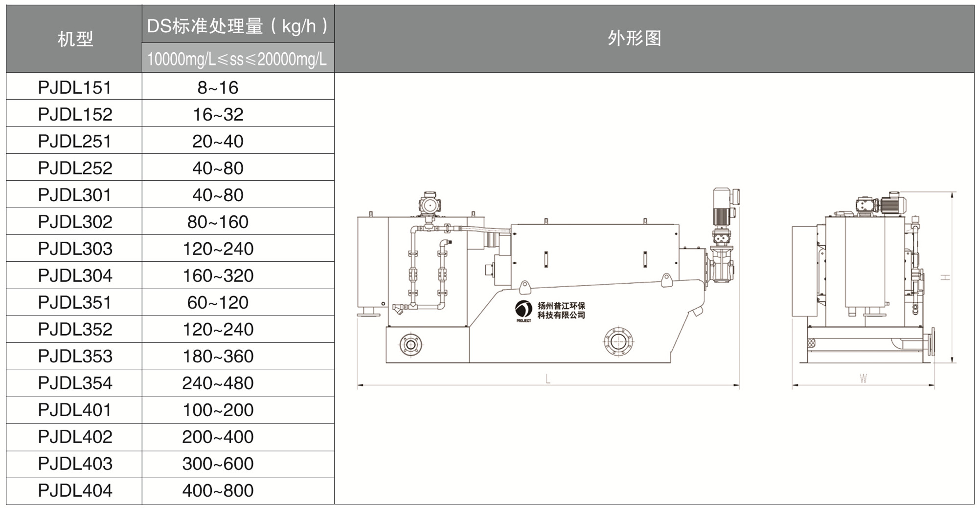 水平式疊螺污泥脫水機(圖1)