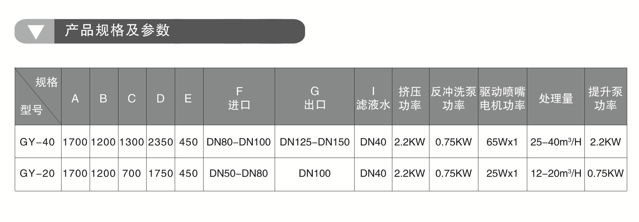 固液分離機(圖1)