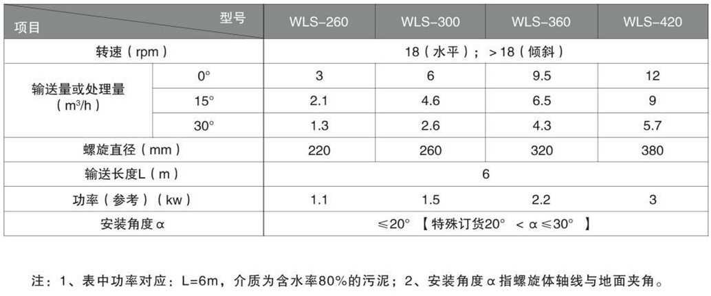 污泥輸送設備(圖1)