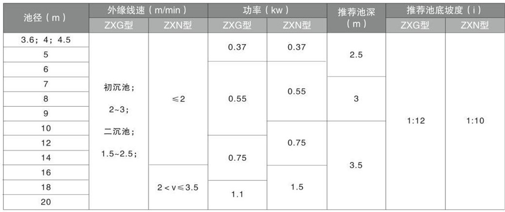 ZXG、ZXN中心傳動刮泥機、濃縮機(圖1)