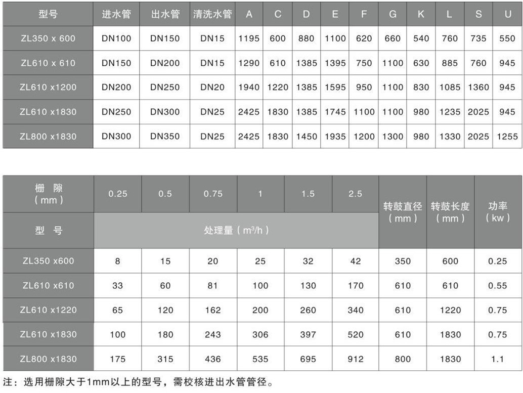 ZL轉鼓過濾機(圖1)