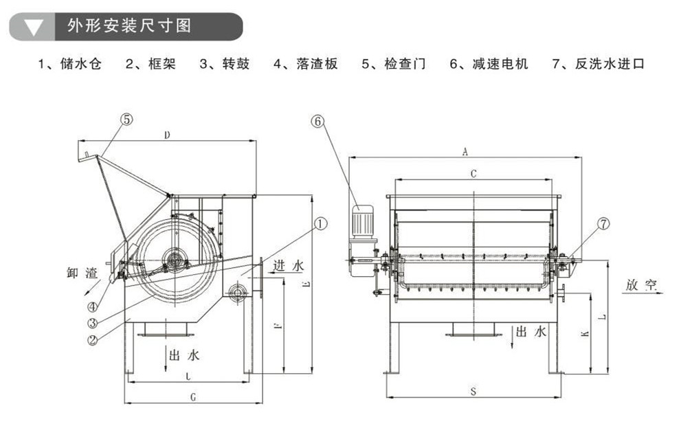 ZL轉鼓過濾機(圖1)