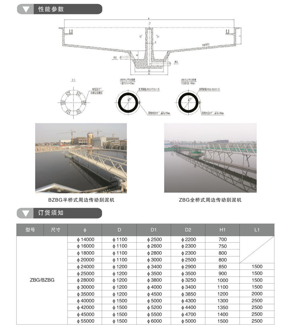 ZBG、BZBG周邊傳動刮泥機(圖2)